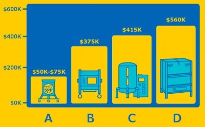 Average Leak Cost Ultimus® film is available in Mobius® 3D bag assemblies providing a stronger, more durable solution to solve your single-use bioprocess manufacturing challenges