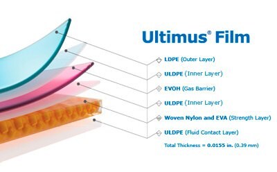 Ultimus® Film has extreme durability for superior strength and leak resistance Our Ultimus® film technology provides enhanced bioprocess bag strength, improved durability and leak resistance through a novel strength layer reinforced by woven nylon