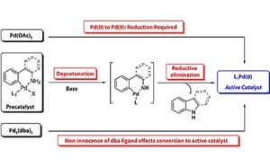 Buchwald precatalysts activation scheme