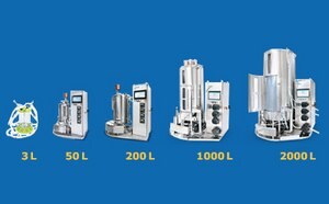 The image depicts a series of laboratory bioreactors with varying capacities from 3 L to 2000 L.