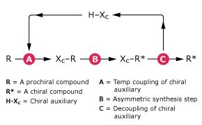 Chiral Auxiliaries
