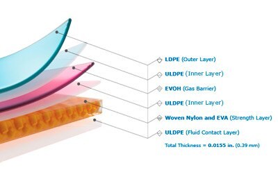 당사의 Ultimus® 필름 기술은 우븐 나일론으로 보강한 새로운 강화층을 적용함으로써 생물공정 백 강도의 향상과 내구성 및 누출 저항성의 개선을 제공합니다.