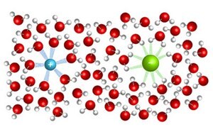 The image depicts a molecular structure diagram with red and white spheres representing water molecules, and central green and blue spheres likely symbolizing different atoms or ions, all connected by lines indicating chemical bonds.