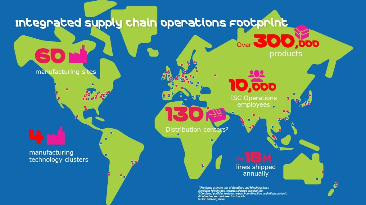 Supply Chain Operations Footprint