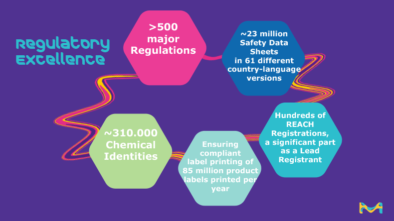 Regulatory Excellence