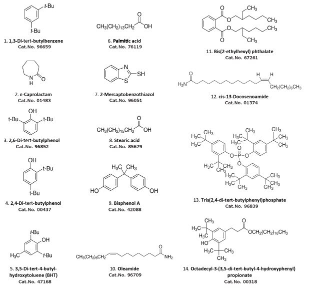 Components of the Extractables and Leachables Screening Standard for GC Cat. No. 01829; in Elution Order of Below Method. Components of the Extractables and Leachables Screening Standard for GC Cat. No. 01829; in Elution Order of Below Method.