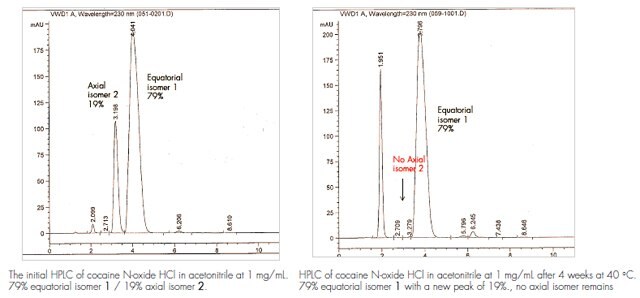 initial-hplc-of-cocaine Cocaine N-oxide HCl Certified Reference Material: Development and Stability