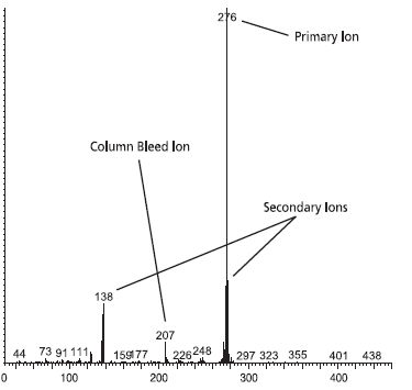 Mass Spectrum from SLB-5ms Column