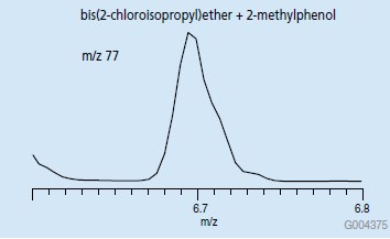 EIC Chromatogram