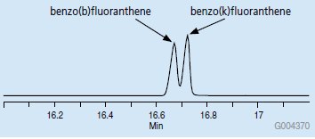 EIC Chromatogram