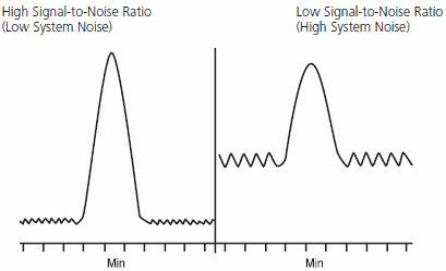 Illustration of Signal-to-Noise Ratio