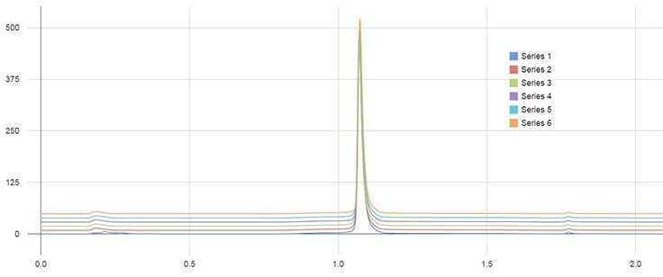 Analysis of 50 injections of cetuximab