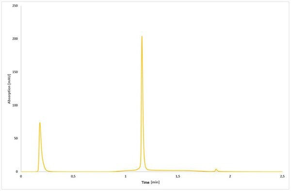 Separation of cetuximab-aa