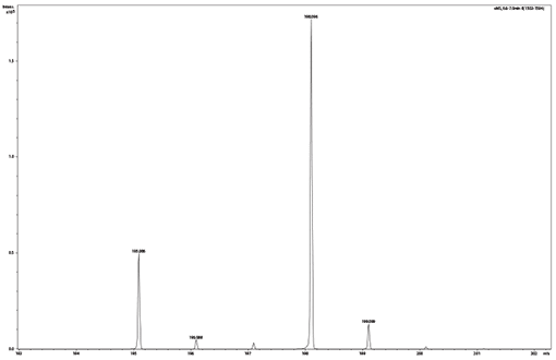 The intensity ratio of 195 and 198 m/z is calculated from this spectrum and compared with the average of the intensity ratios of the single mass spectra.