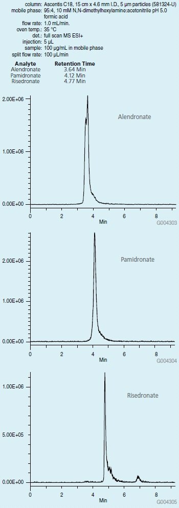chromatographic-separation クロマトグラフィー分離