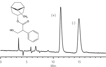 Atropine