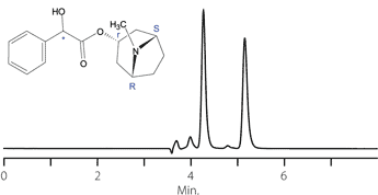 Homatropine