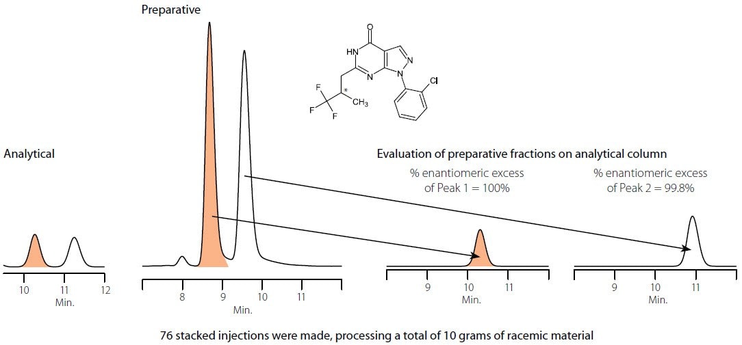 Scale-up example