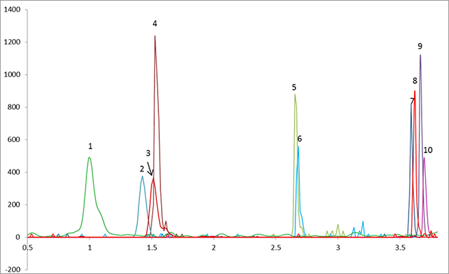 supelmip-aminoglycoside-pork-fig-1c