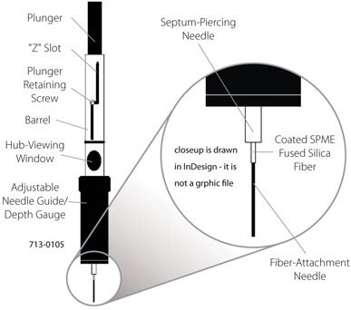 Commercial SPME Device