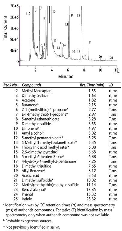 salivary_cgram salivary_cgram