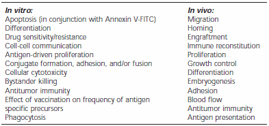 Monitoring Cell Functions Using PKH dyes