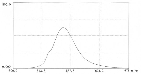 Fluorescence scan of TR-HA in 0.025M borate pH 9.0 (12mg in 50 mL buffer) Excitation 552nm; Emission 576nm.