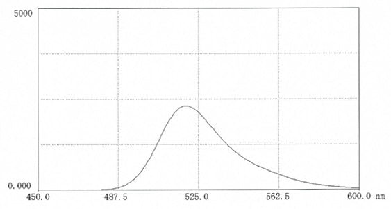 spectral-data-2