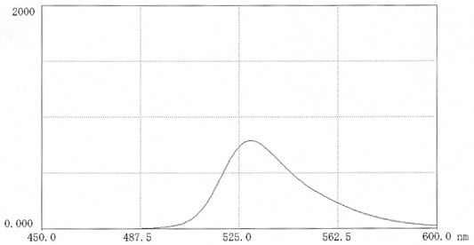 Fluorescence scan of TRITC-polysucrose 70 in 0.025M borate pH 9.0 (11mg in 50 ml buffer) Excitation 522nm; Emission 552nm.