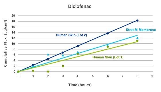 diclofenac