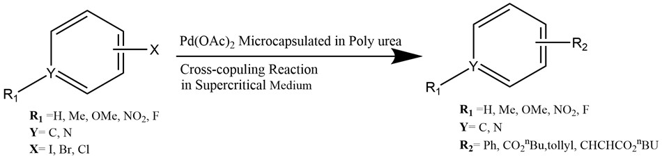 Pd(OAc)2 encapsulated catalyst for cross coupling reactions<sup>8</sup>. A schematic representation of a chemical reaction involving a palladium acetate catalyst, depicted as a chemical structure. On the left side, there is a hexagonal benzene ring with various substituents labeled as R1, Y, and X. The substituents R1 can be hydrogen (H), methyl (Me), methoxy (OMe), nitro (NO2), or fluorine (F), while Y can be either carbon (C) or nitrogen (N), and X can be iodine (I), bromine (Br), or chlorine (Cl). An arrow points towards the right side of the image, indicating the direction of the reaction, with the text "Pd(OAc)2 Microencapsulated in Poly urea" above it, suggesting the use of the palladium catalyst in a supercritical medium for a cross-coupling reaction. On the right side, another benzene ring mirrors the left but has different substituents, with R2 defined as phenyl (Ph), CO2nBu, tollyl, or CHCHCO2nBu, while R1 retains the same options as previously mentioned. The overall color scheme is primarily black and white, with the chemical structures clearly outlined against a plain background.