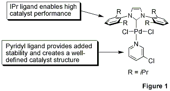 PEPPSI™ Catalysts