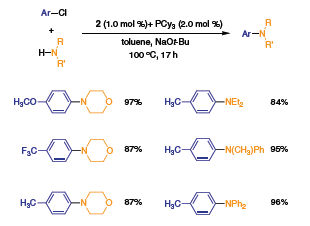 Scheme 2