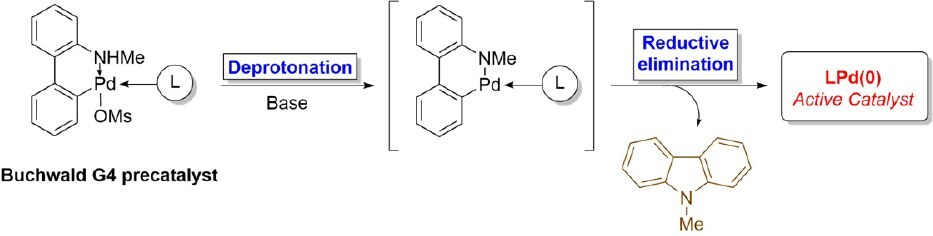 Buchwald G4 precatalyst