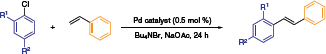 Beller and co-workers established a reactivity profile for NHC-Pd naphthoquinone catalysts in Heck reactions (Table 1). Beller and co-workers established a reactivity profile for NHC-Pd naphthoquinone catalysts in Heck reactions (Table 1).