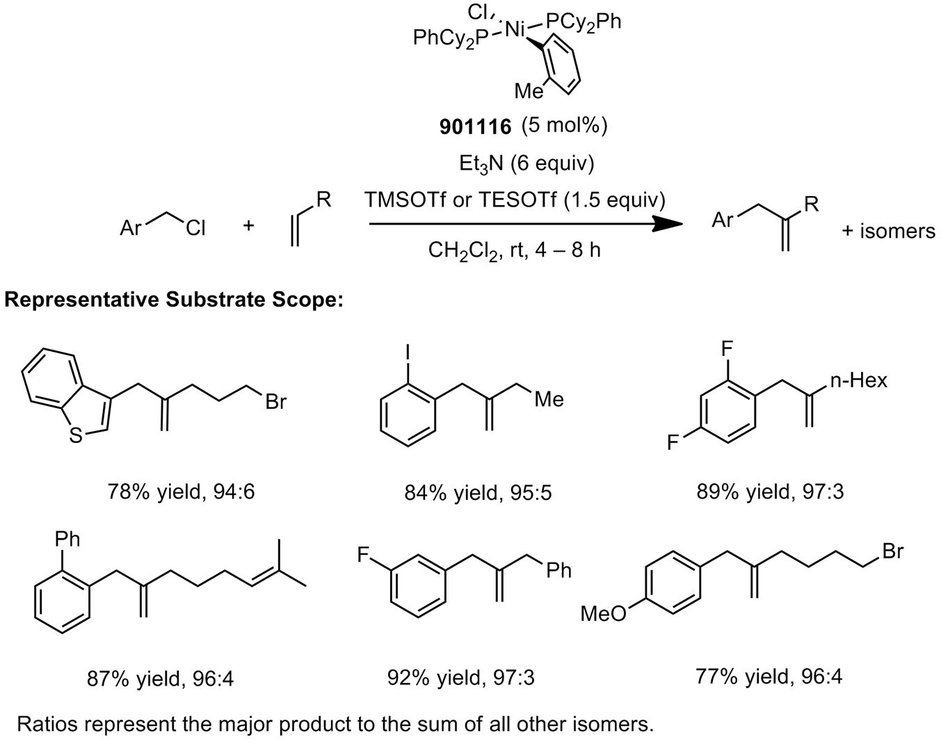 Representative Application<sup>2</sup> Representative Application