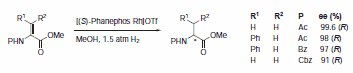 Scheme 5