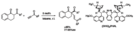 Catalytic enantioselective conjugate addition 