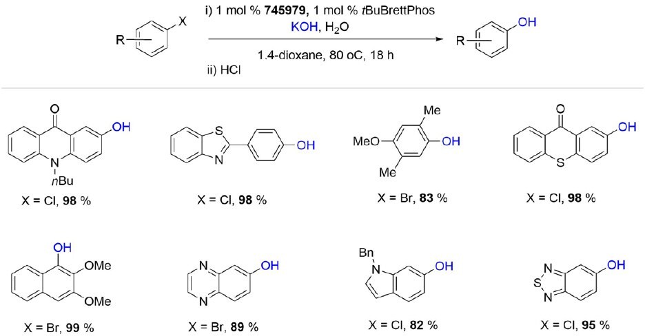 tBuBrettPhos Pd G3 catalyzed hydroxylation of aryl and heteroaryl halides