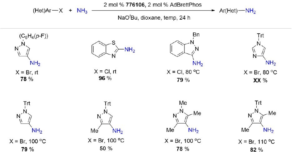 AdBrettPhos Pd G3 catalyzed arylation of ammonia with five-membered heteroaryl halides