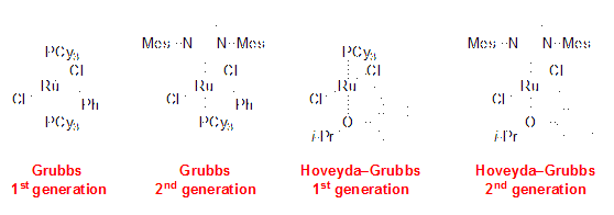 Grubbs Catayst® 1st and 2nd generations and the Hoveyda–Grubbs