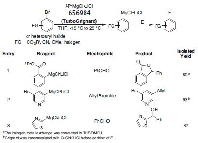 Aryl heteroaryl Grignard