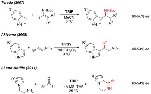 Friedel-Crafts Alkylation Friedel-Crafts Alkylation