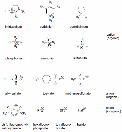 ionic-liquids-2