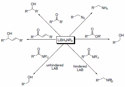 Lithium aminoborohydride (LAB) reagents