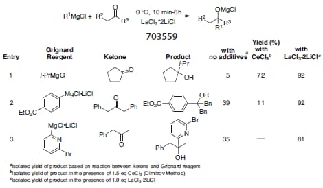 LaCl3•2LiCl mediated addition to ketones. 