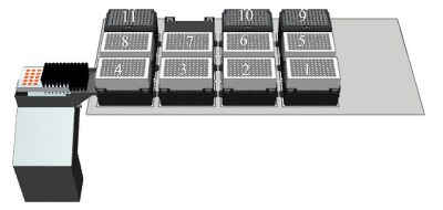 Hamilton® Microlab NIMBUS96 deck overview.