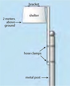 Shelter Schematic