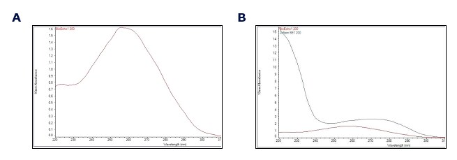 Elution of purified DNA and retention of proteins