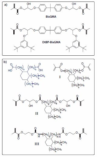 Designing Bulky Monomers